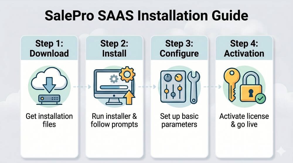 SalePro SAAS Installation Guide
